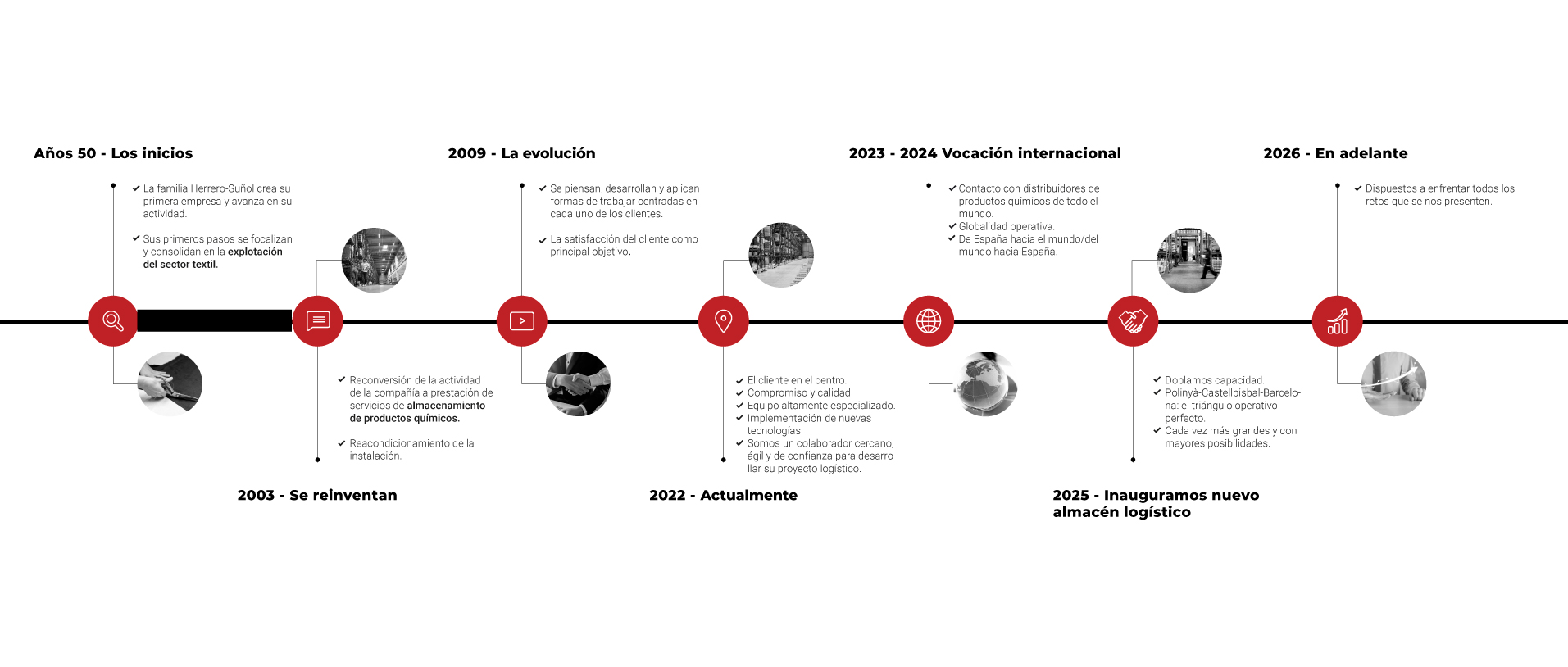 timeline-ES